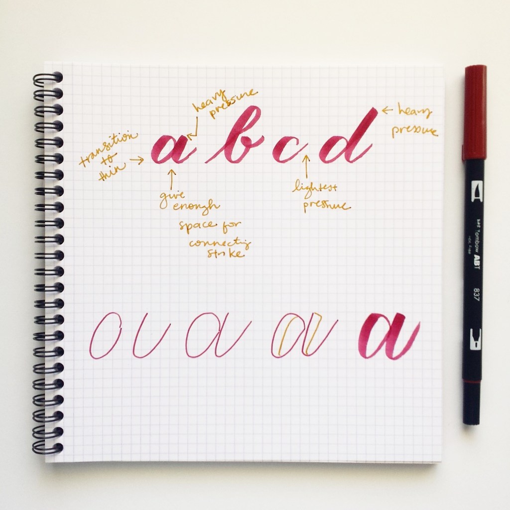thin to thick strokes