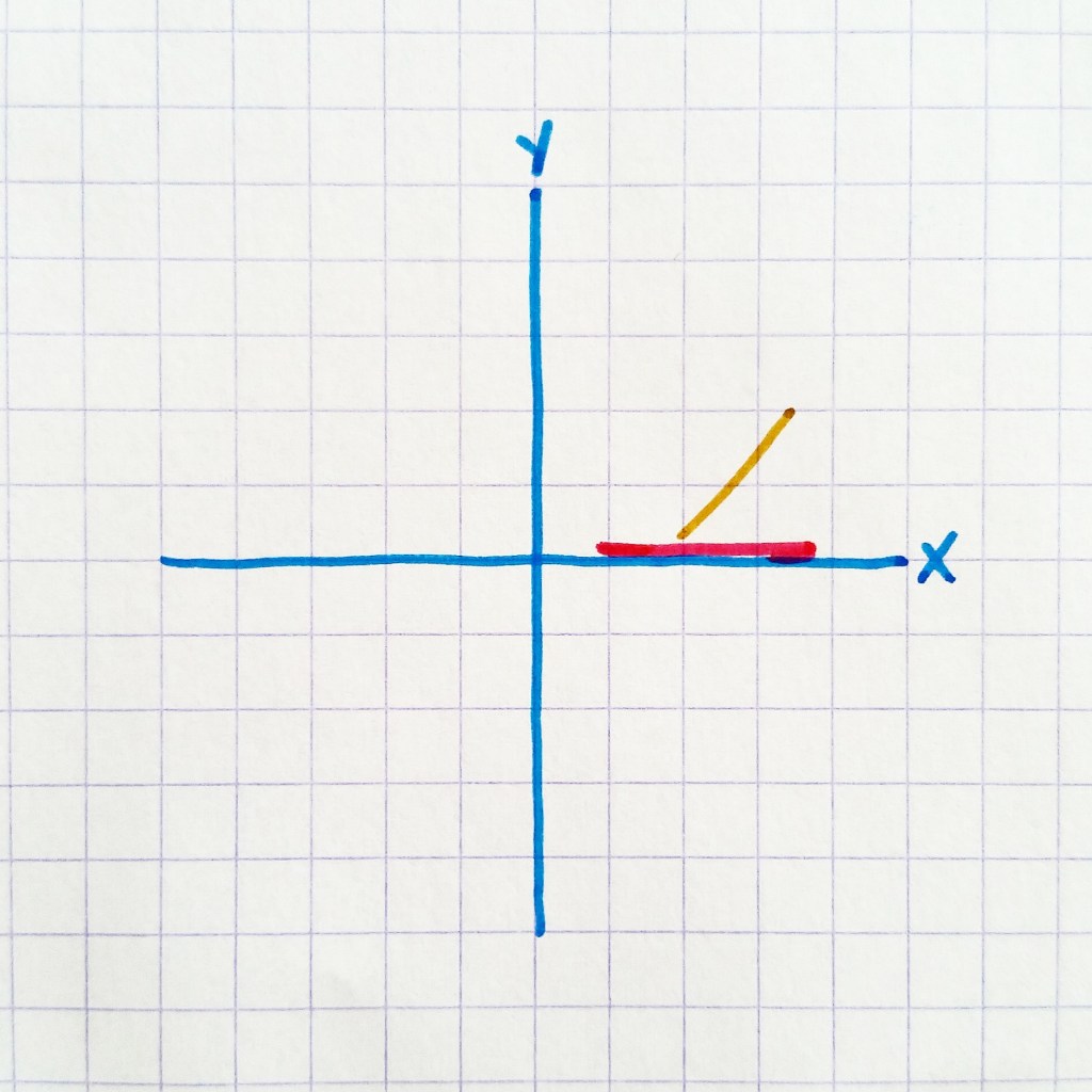 direction your pen is facing