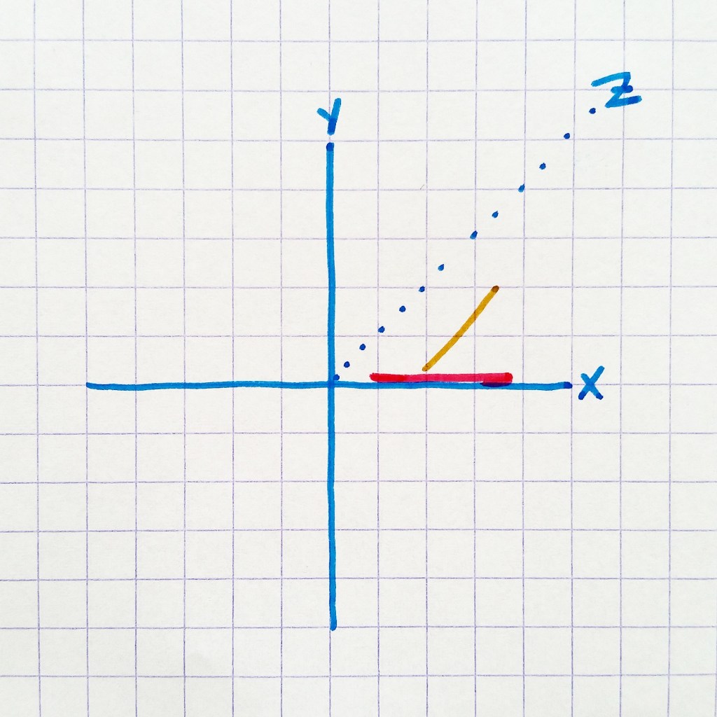 direction your pen is facing