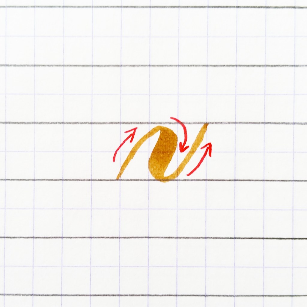 Basic brush calligraphy strokes: The compound&nbsp;curve