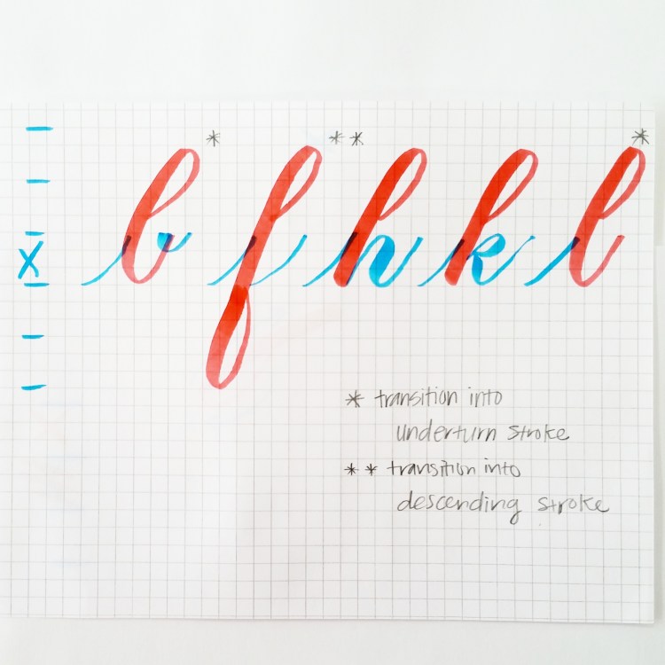 basic strokes: ascending stem loop